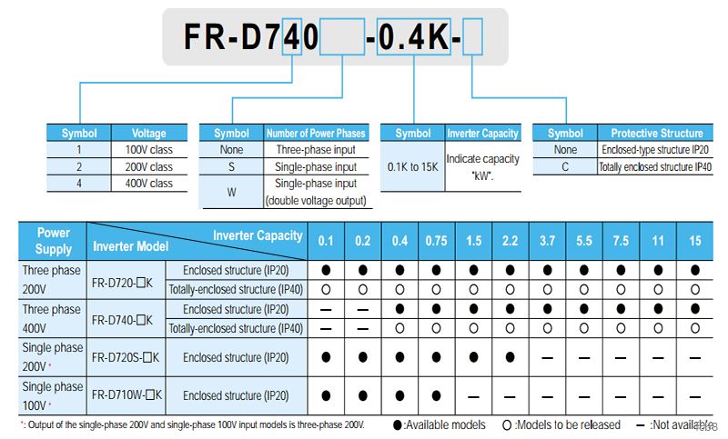 Biến tần Mitsubishi họ FR-D700 – Inverter Mitsubishi Fr-D700 series